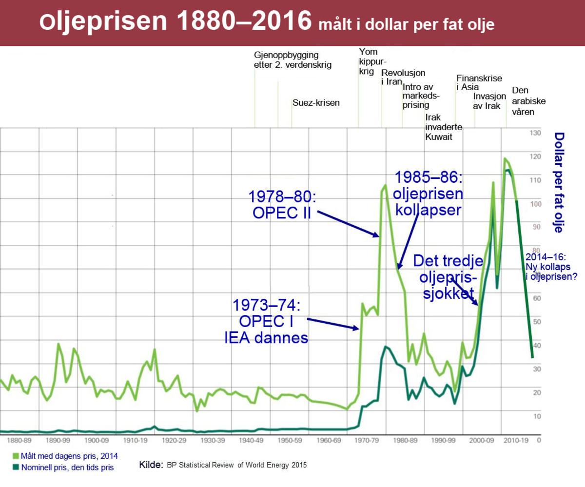 oilprice