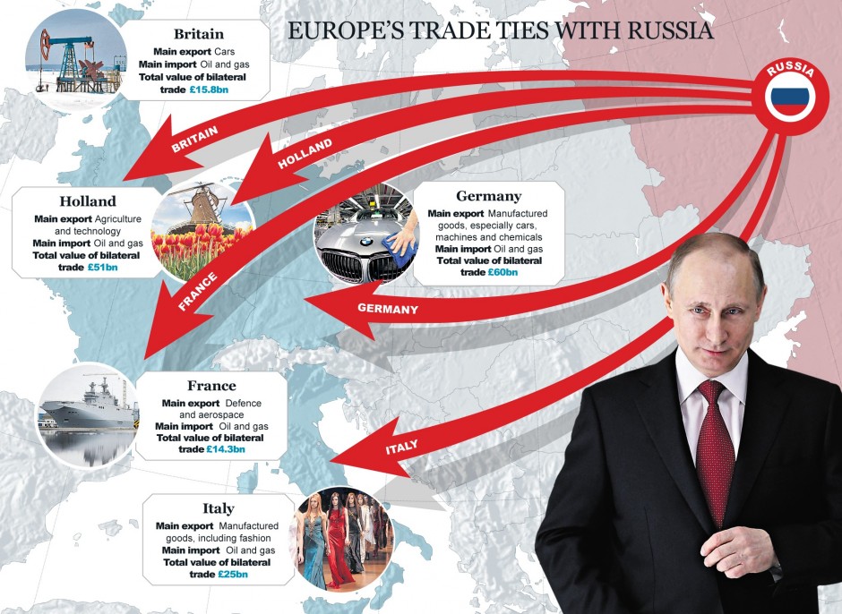 Image result for eu russian gas trade putin